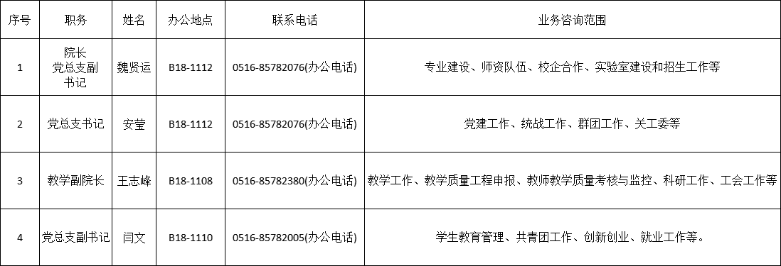 伟德BETVlCTOR1946管理人员(现任领导）分工一览表